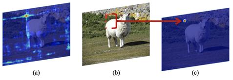 商汤cvpr2020,cvpr2023目标跟踪