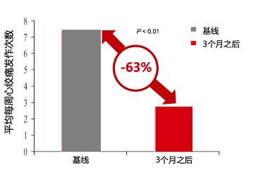 关于心绞痛的西药处方,曲美他嗪治疗心绞痛