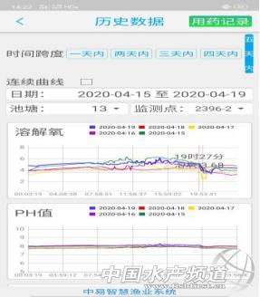 黄颡鱼暴死,黄颡鱼有零星死亡怎么回事