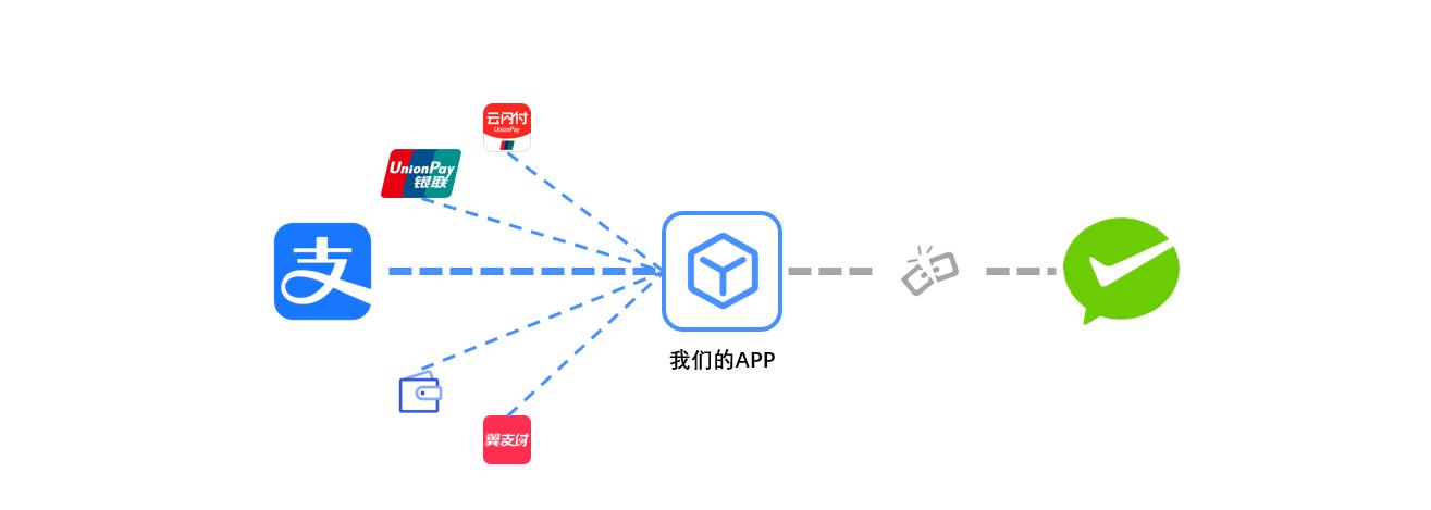 怎样在微信上使用支付宝,微信支付宝二维码支付新政策