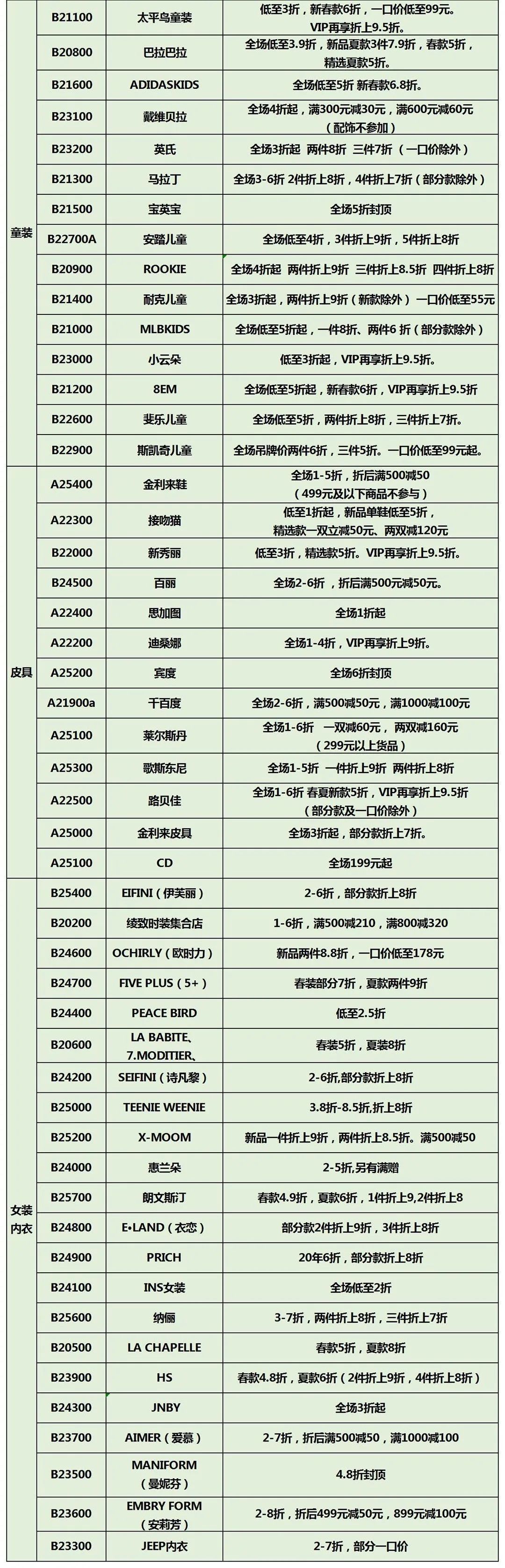 最新的消费券在哪里用,消费券通用券怎么用