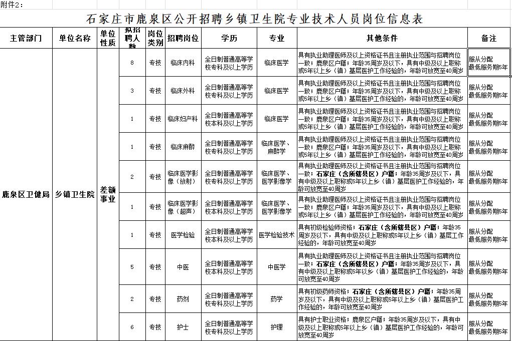 便民信息社会招聘,便民信息招聘岗位