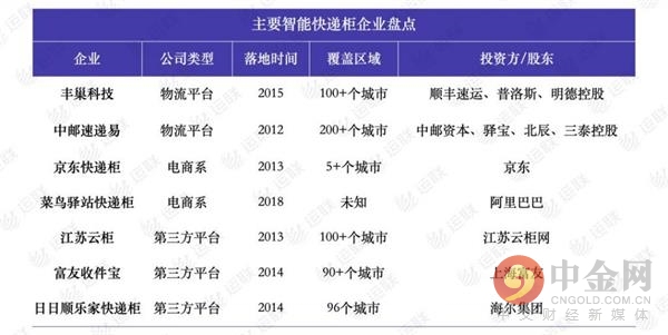 快递柜收费太多怎么办,快递柜收费的缺点