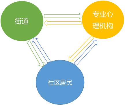社会心理服务体系建设的例子,社会心理健康服务体系