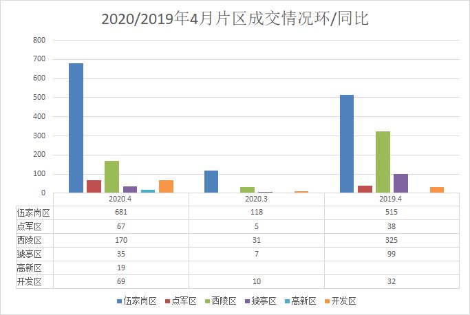 10月宜昌商品房网签套数,宜昌新房网签排行榜