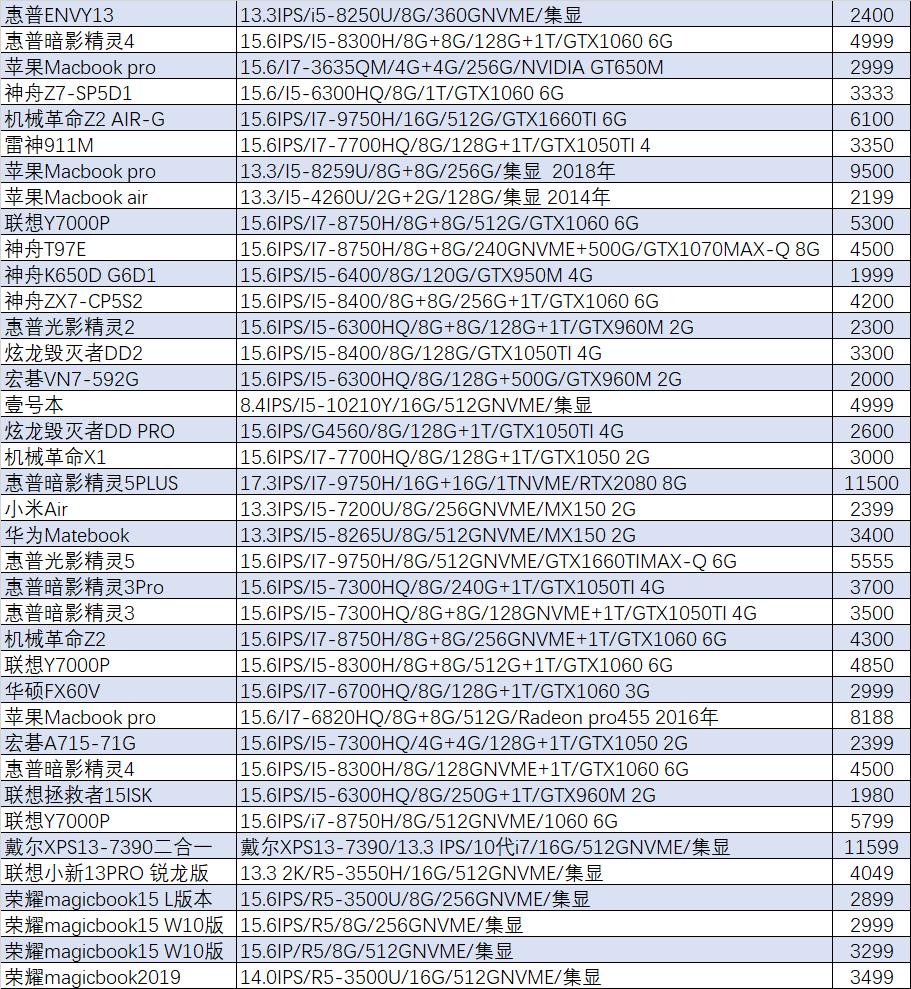 华硕i7游戏本价格,华硕游戏本哪个值得买