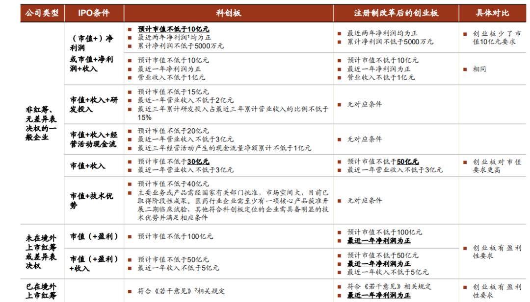 发生了什么?A50意外高位“闪崩”!科创板、创业板、精选层,哪一个更“赚钱”?最全解析在此