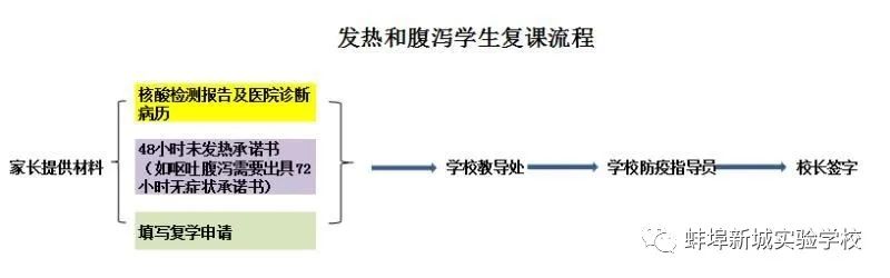 明天复课,明天复学吗