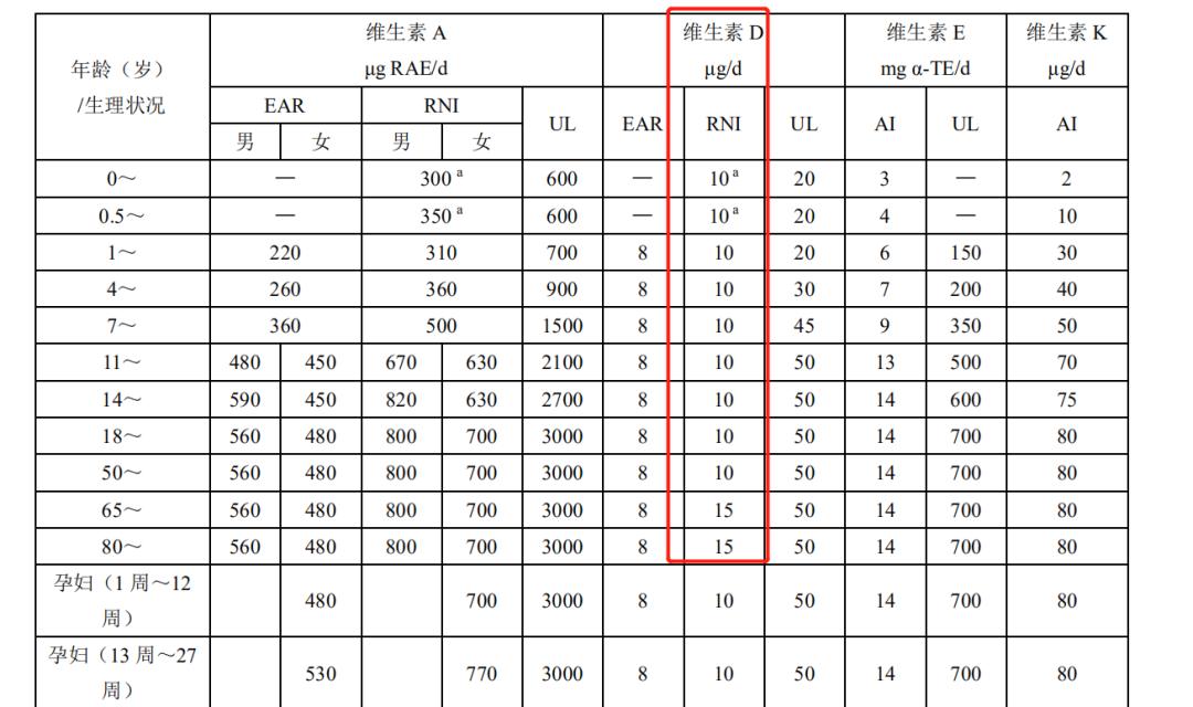 补钙牛奶全脂的好还是脱脂的好,青少年补钙奶粉适合全脂还是脱脂