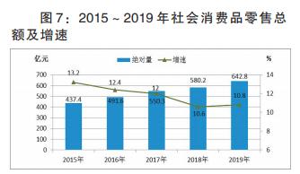 漯河市gdp2024为什么增长快,漯河市2018年人均生产总值