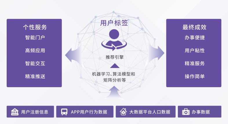 心有灵栖一点通,无锡灵锡app将全面升级