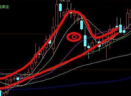 巴菲特曾说要与伟大公司为伍,巴菲特伟大的公司