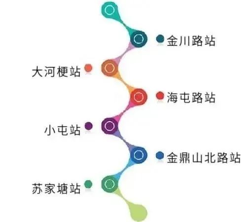 昆明在建地铁5号线最新消息,未来5年昆明地铁4号线规划