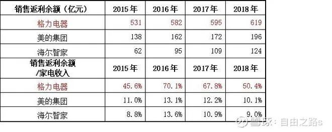 格力返利模式,格力经销商返利的大概政策