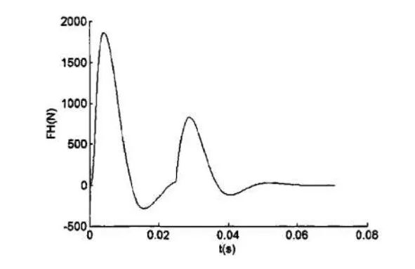 后坐力为什么不是向下的,后坐力的意思是什么