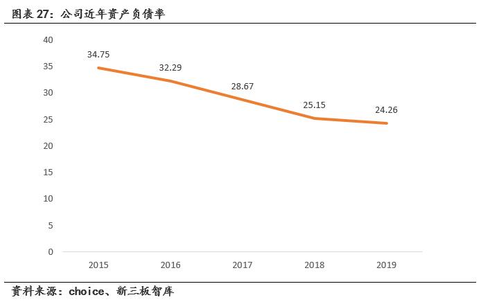 鹿得医疗深度解析,鹿得医疗主要产品