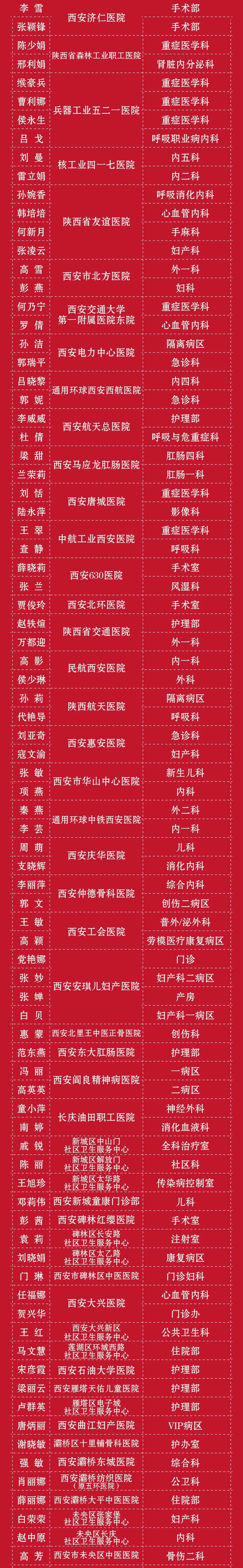 国际护士节走进身边的白衣天使,国际护士节特辑