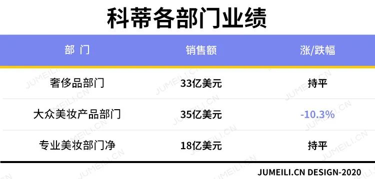 全球品牌化妆品排行榜前十名,全球化妆品公司营收排行榜