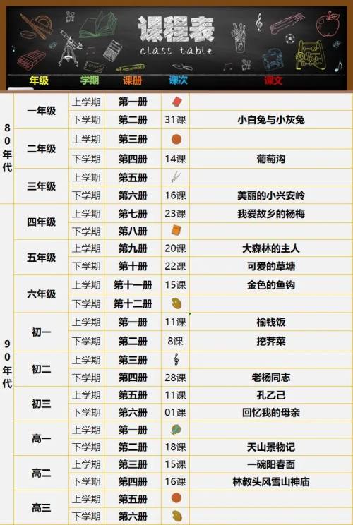 璇枃璇炬湰涓殑缇庨,鑸屽皷涓婄殑灏忓璇炬枃涓殑缇庨