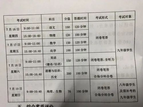 中考在即这些内容一定要看,中考2020年7月几号