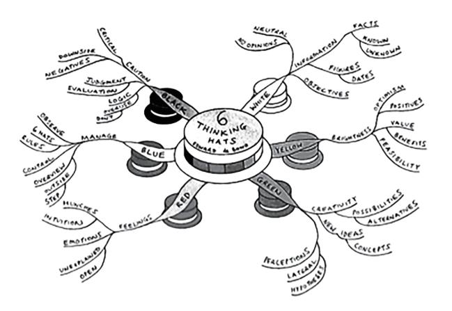 朱莹|巧借思维工具，发展学生思维品质更简单