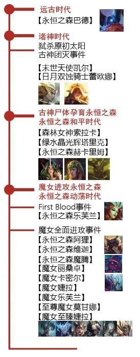 「皮研评」永恒之森平行宇宙（一）：本是同根生，相煎何太急