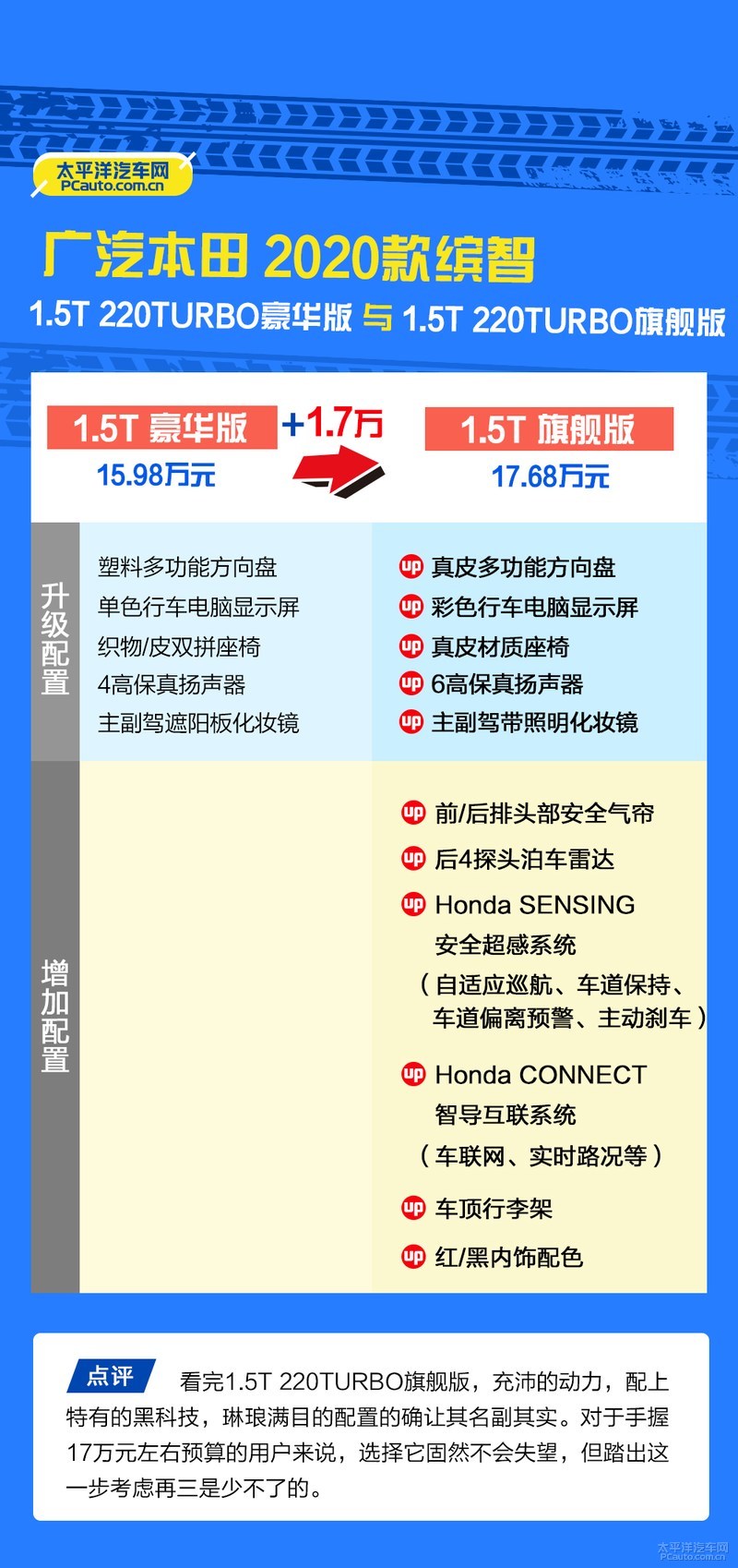 2020款缤智建议买哪个配置,缤智2020款1.5l先锋版好吗