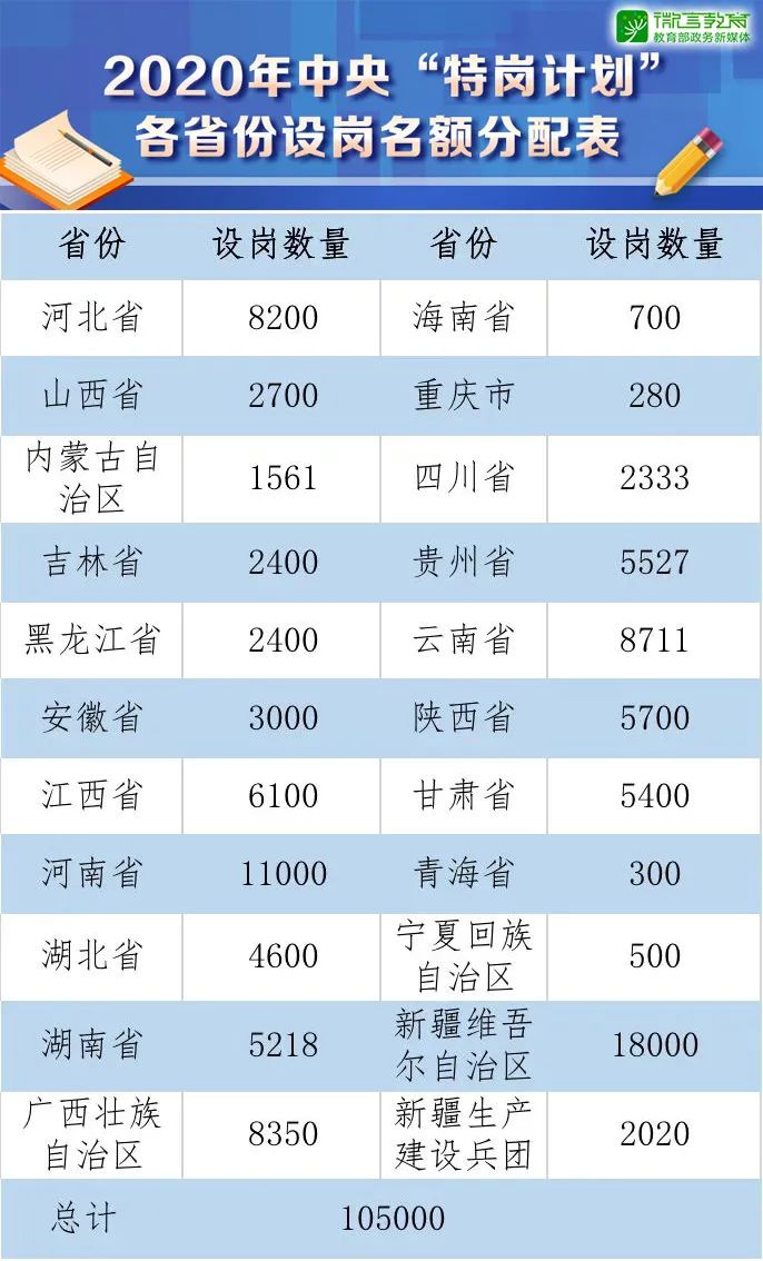 吉林省特岗教师2020招聘,2023年特岗教师招聘公告吉林省