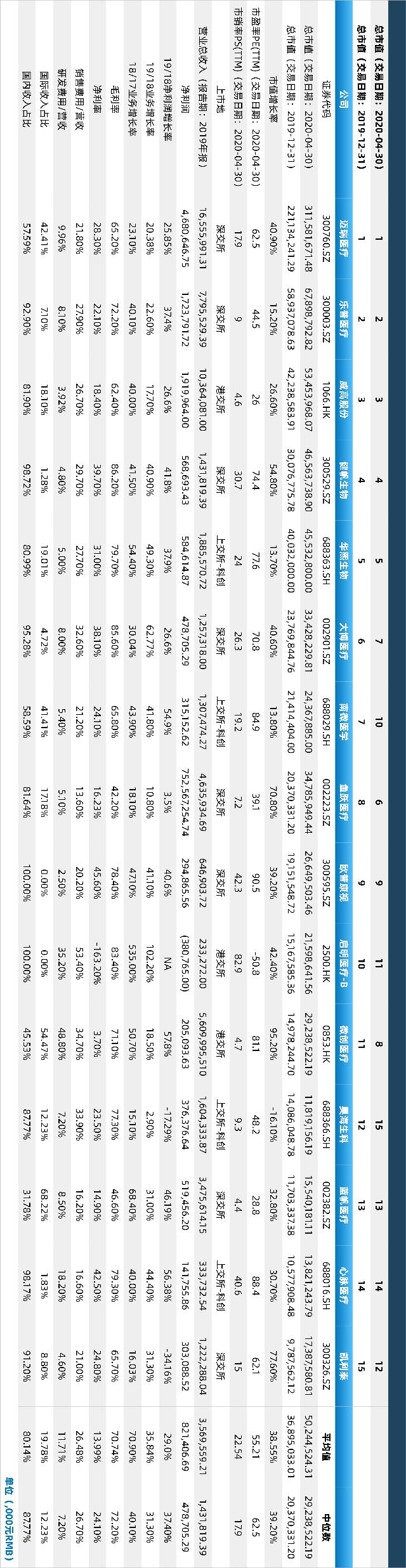 国产医疗器械排名前十名的品牌,中国医疗设备上市公司20强名单