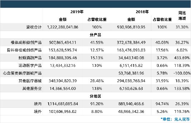 中国十大上市医疗器械品牌,中国十大医疗器械龙头上市公司