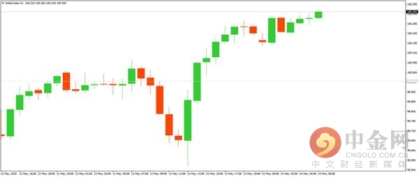 中金网0212午评三大指数全线飘红,中金网0330商品期货日评