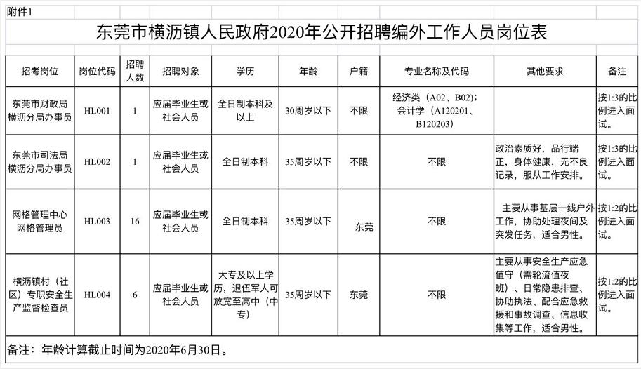 东莞4500个岗位招聘,东莞招聘岗位一览表