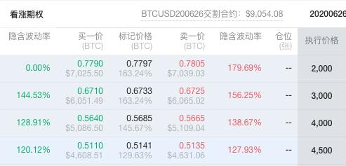 期权通俗解释,期权通俗解释视频