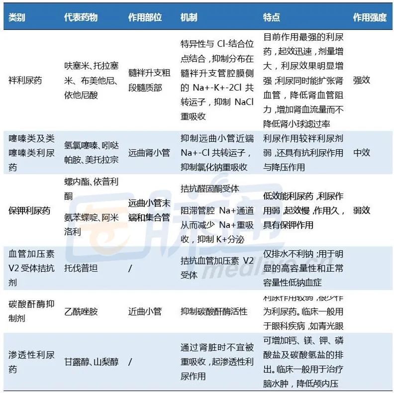 中国心衰药物治疗指南,心衰最新药