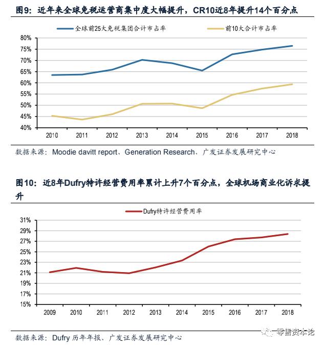 深度解析电商模式,国内免税店的运作模式