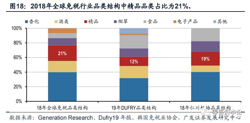 深度解析电商模式,国内免税店的运作模式