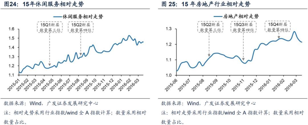 广发证券智能选股方法,广发证券盈利策略