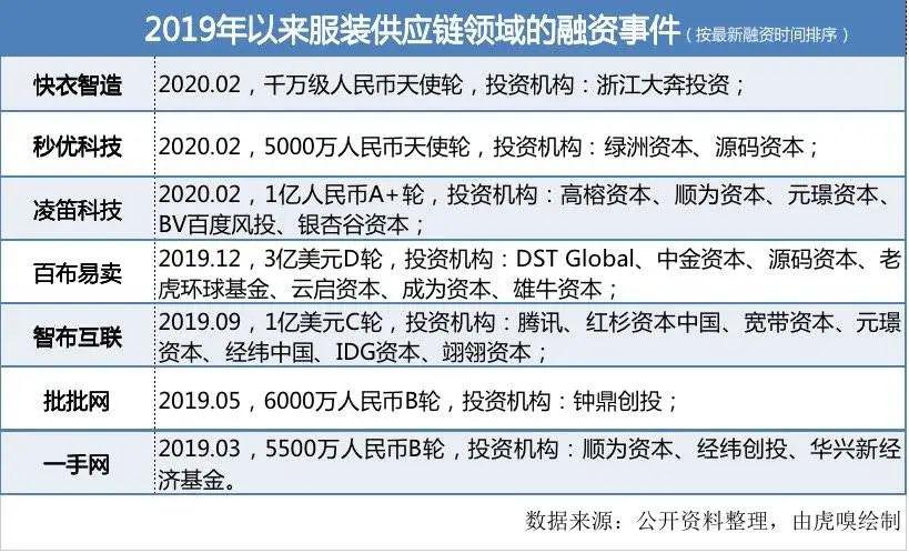 这件阿里还没干成的事,价值万亿
