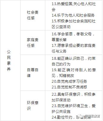 西安中小学综合素质测评,西安市初三综合素质评价表