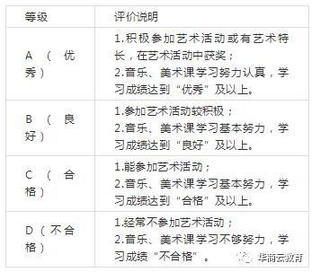 西安中小学综合素质测评,西安市初三综合素质评价表