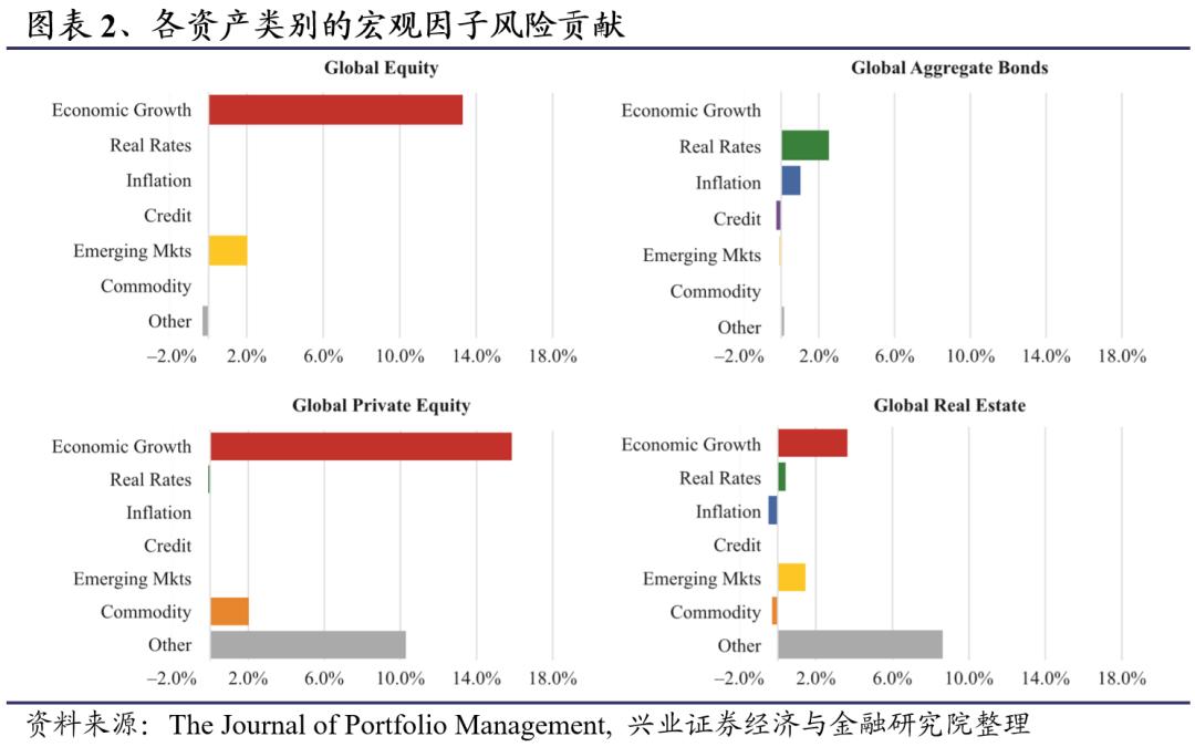 最优风险投资组合的资产配置比例,投资组合收益最大化
