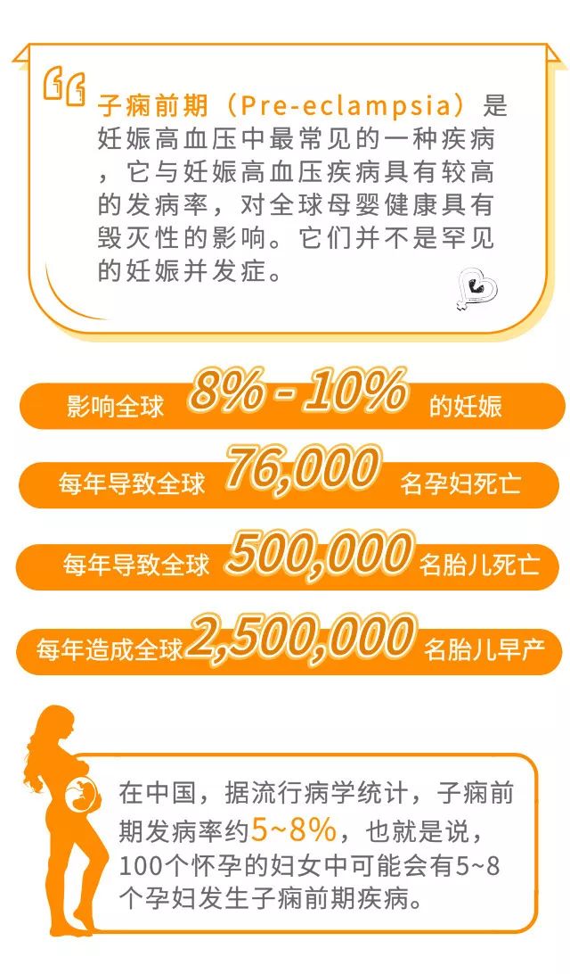 怎么才能诊断子痫前期,子痫前期高风险对婴儿健康有害吗