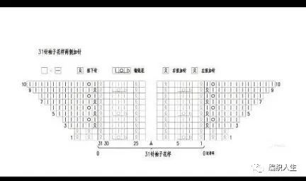 简单好看的棒针织毛衣图案,女生套头棒针粗线花线毛衣教程
