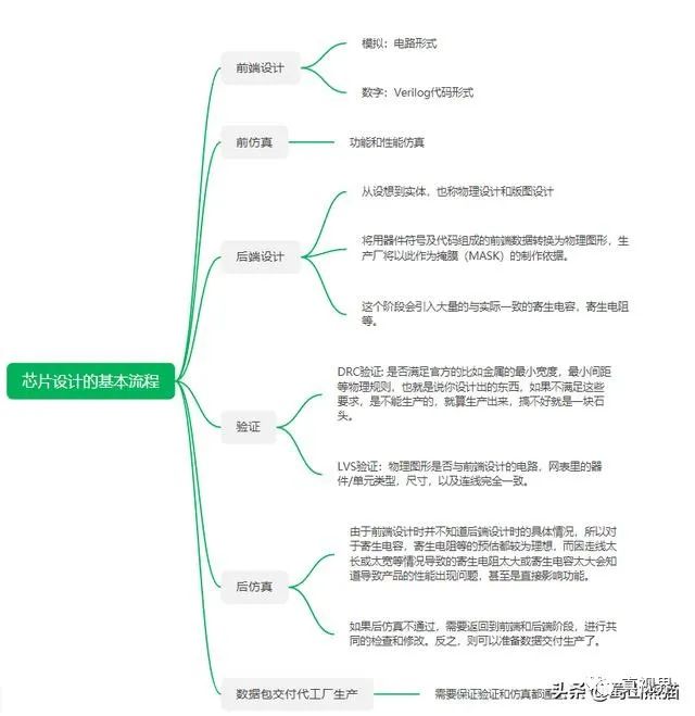 eda国内有可替代的吗,eda国产软件