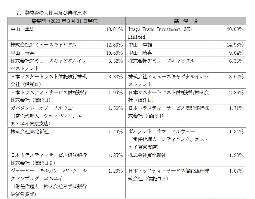 腾讯投资牧场物语怎么用,腾讯入股牧场物语开发商