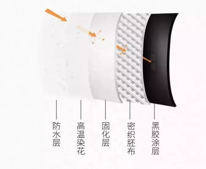 推荐一款防晒又小巧的伞,高颜值防晒伞