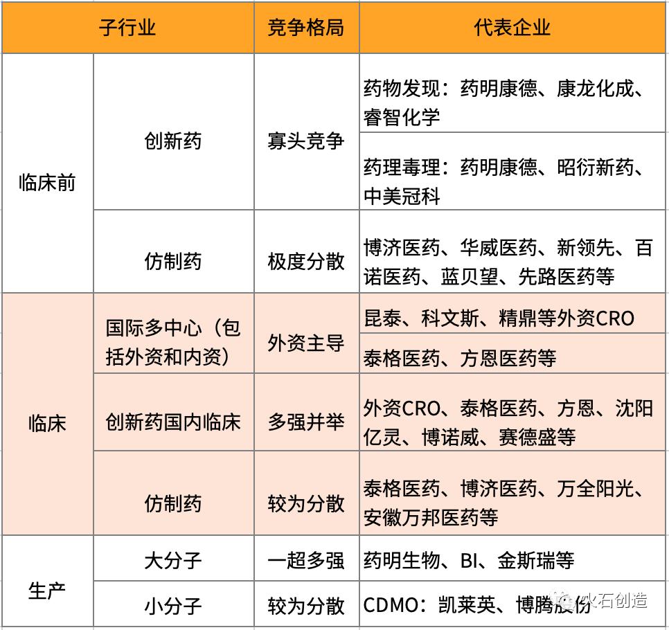 1.1类化学新药,化学药物未来的发展趋势如何