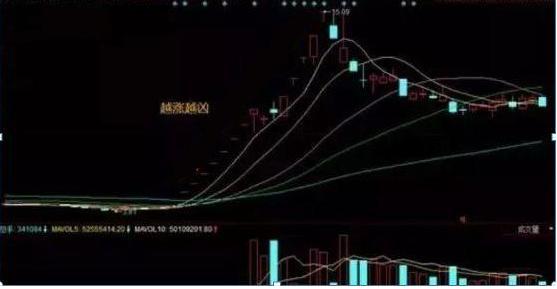 死记点位和方法能过关吗,死记2条均线战法