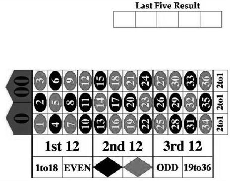 何鸿燊的不败筹码之凯利公式,何鸿燊的不败筹码凯利公式