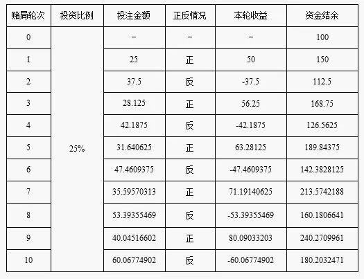 何鸿燊不败公式,赌王何鸿燊的不败筹码